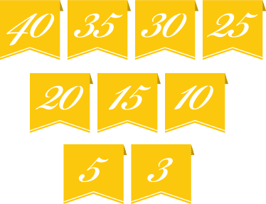 Service Year Milestones