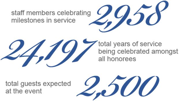 Service Highlights